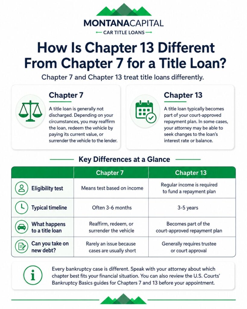 a comprehensive comparison of Chapter 7 and Chapter 13 and affect on title loans