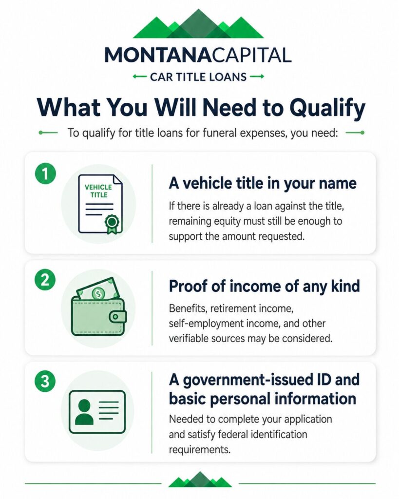 what is required to qualify for a title loan for funeral expenses