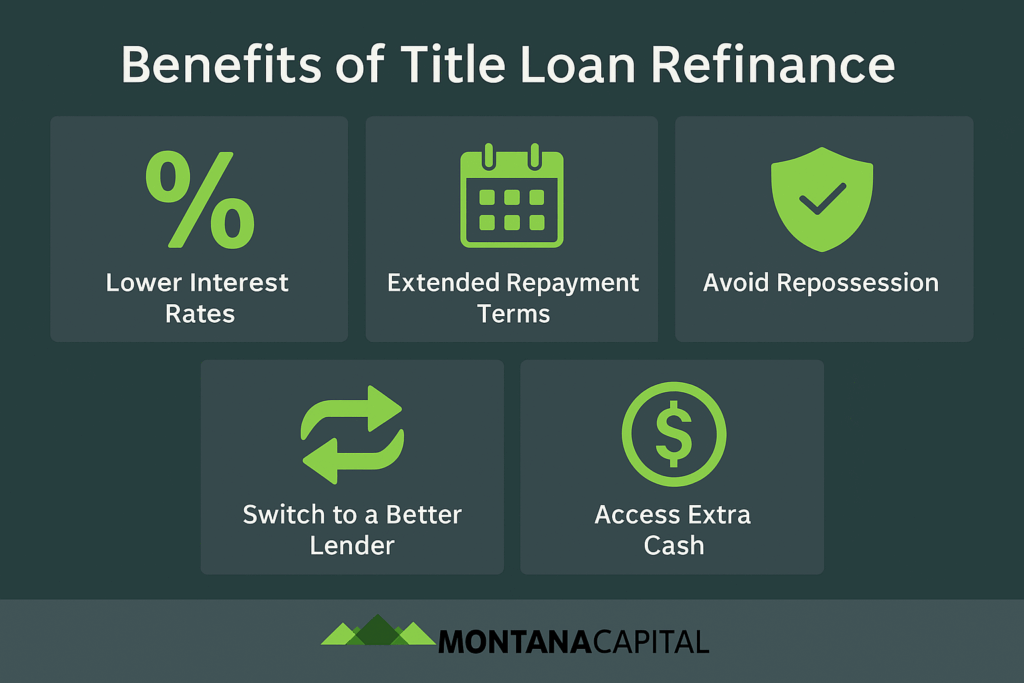 Benefits of Title Loan Refinance