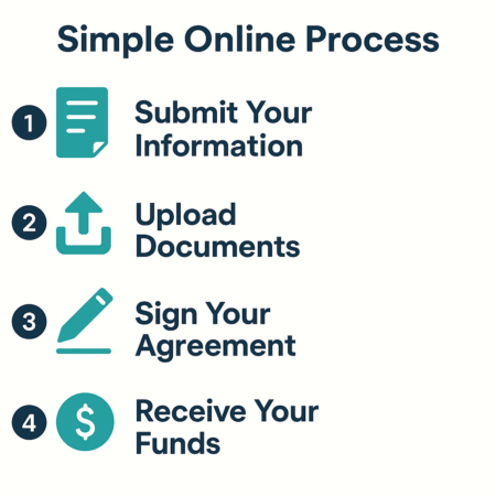 online title loan process