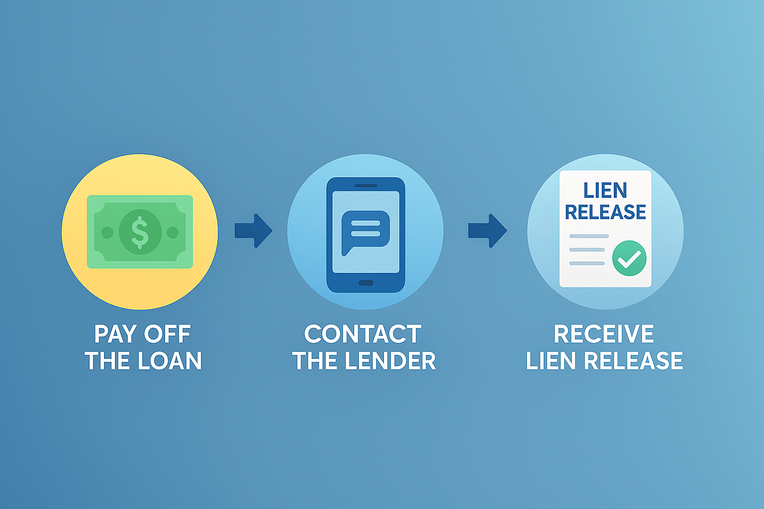 Get a Lien Release After Paying Off Your Title Loan