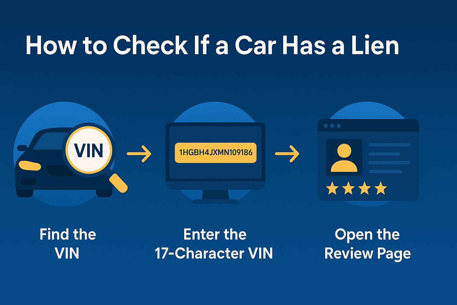 How to Check If a Car Has a Lien - Free and Paid Methods