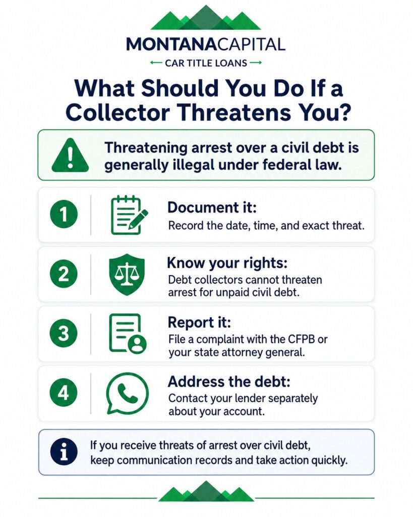 infographic showing what to do if a debt collector threatens arrest